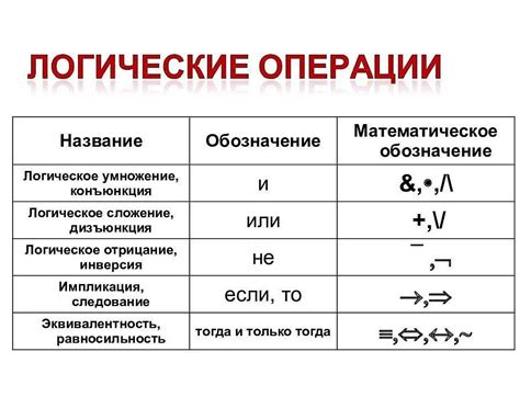 Значение в алгебре и математике