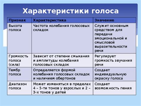 Значение голоса на ике: возможность самовыражения