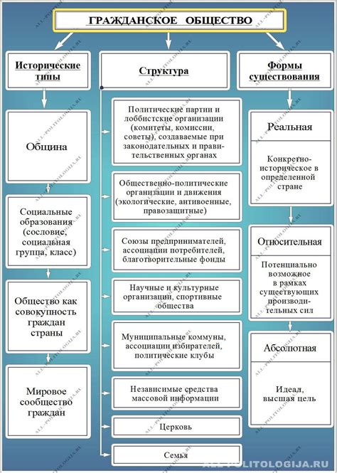 Значение гражданского общества в современном обществе