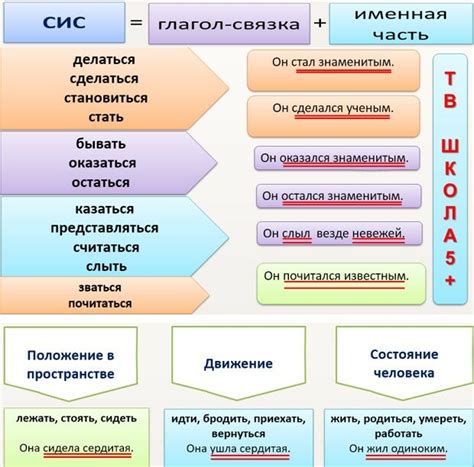 Значение грамматической основы для пунктуации