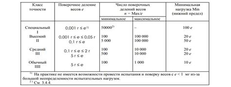 Значение графической точности в измерениях