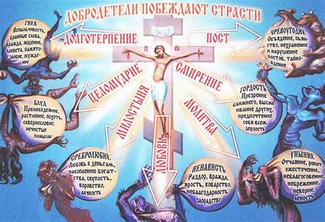 Значение греха в православии