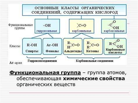 Значение групп в химии