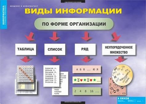 Значение данных и их актуальность