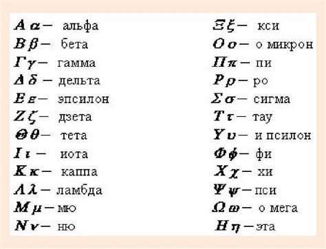 Значение дельты в математике и физике