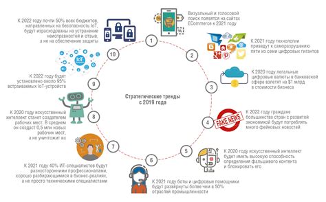 Значение для интернет-сообщества