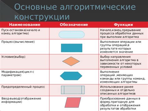 Значение для команд