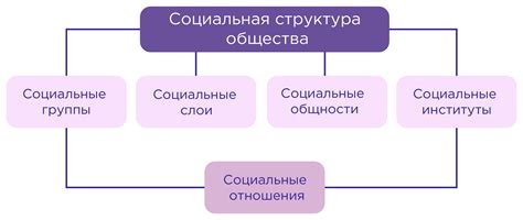 Значение для общества и социальные последствия