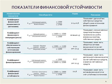 Значение для финансовой устойчивости