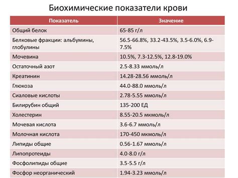 Значение достоверности анализов кальция в крови