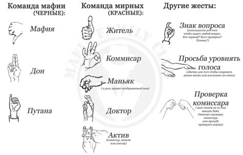 Значение жеста в разных ситуациях