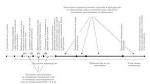 Значение защиты для обвиняемого