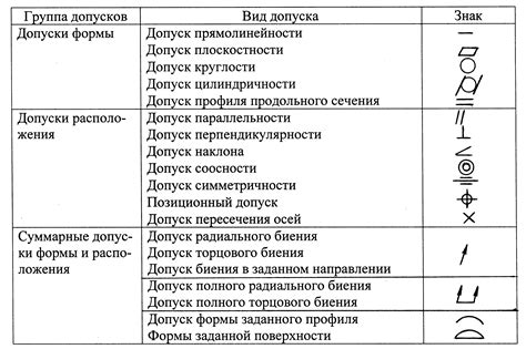 Значение знака r 30 на чертеже и его область применения