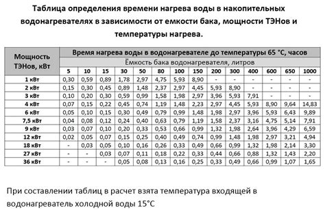 Значение значка "Температура": уровень нагрева воды во время стирки