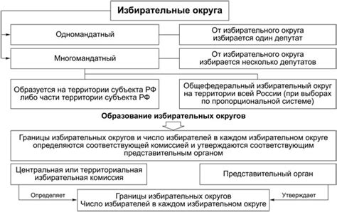 Значение избирательного округа