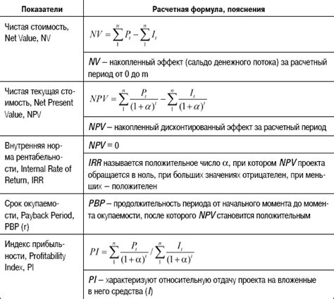 Значение инвентарной стоимости для оценки эффективности инвестиций