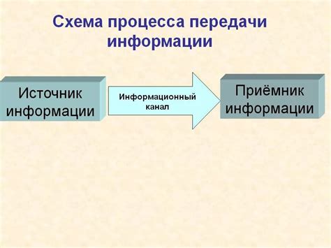 Значение информационного сигнала в информатике