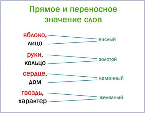 Значение использования прямого переносного значения