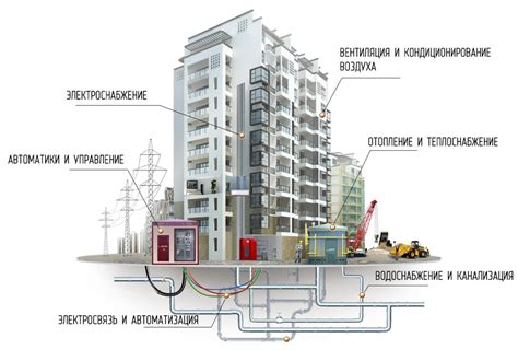 Значение использования солярных систем в жилых домах