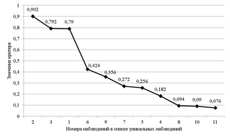 Значение источников информации для оценки достоверности данных