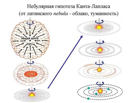 Значение и влияние гипотезы Канта и Лапласа на дальнейшую философию и науку