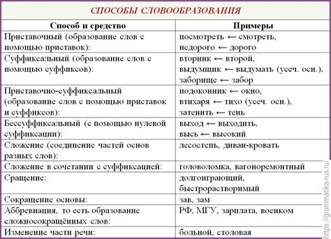 Значение и использование указателей в русском языке