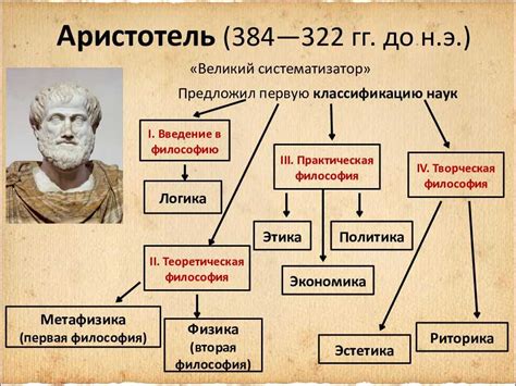 Значение и наследие учения Аристотеля в современности