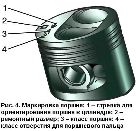 Значение и обозначение цветных меток на бобышках поршней