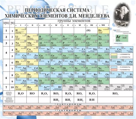 Значение и основные черты таблицы Менделеева