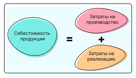 Значение и преимущества использования показателя "выручка деленная на себестоимость"