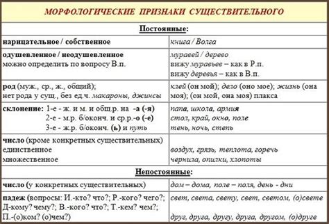 Значение и различия постоянных и непостоянных признаков