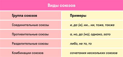 Значение и роль противительного союза