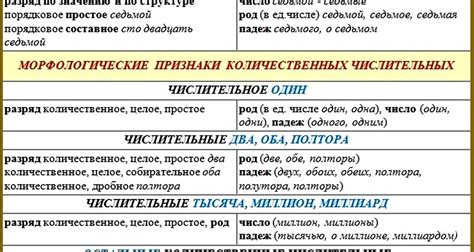 Значение и семантика числительных