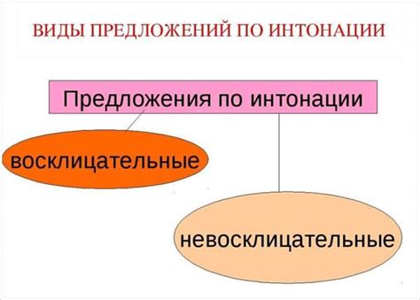 Значение и типы интонации