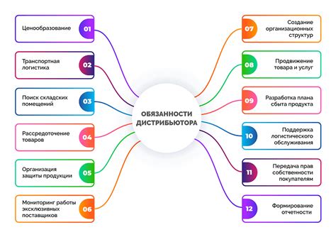 Значение и функции дистрибьютора