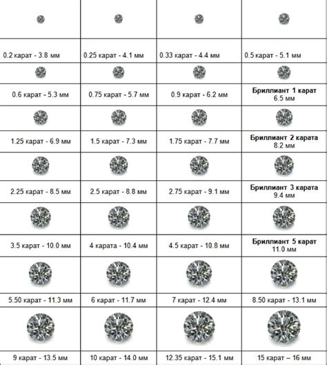 Значение карата для бриллианта