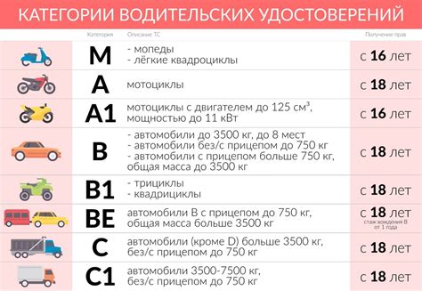 Значение категории в Москве 1