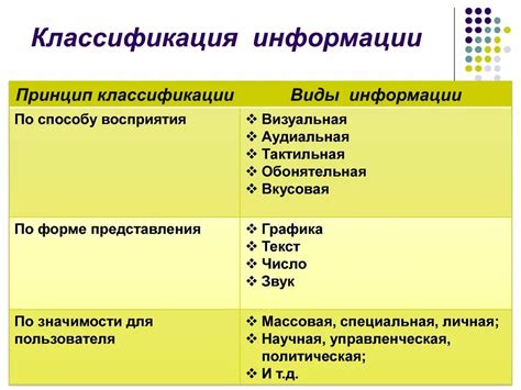 Значение классификации в информатике для 6 класса