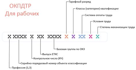 Значение кода категории должности по ОКПДТР