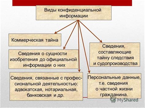 Значение конфиденциальности информации