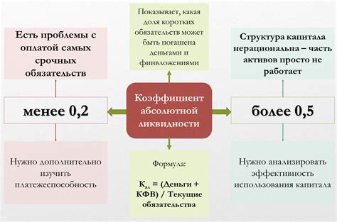 Значение коридорного коэффициента