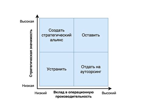 Значение коэффициента для принятия решений об опубликовании статей