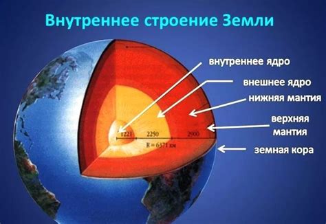 Значение ледниковой оболочки для защиты Земли