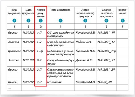 Значение литерных номеров листов в описи документа: разъяснения и советы