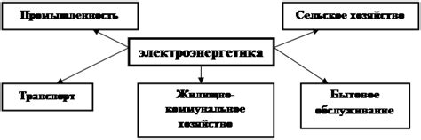 Значение металлоемкости в экономике