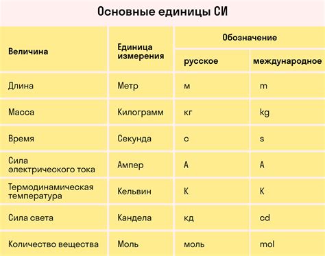 Значение мн в физике 7 класс