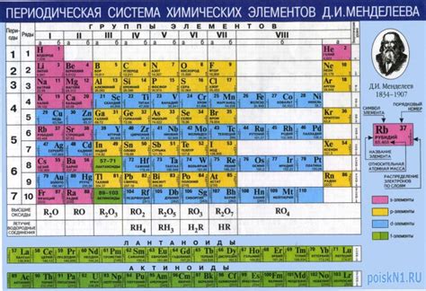 Значение молекулярной массы в химии