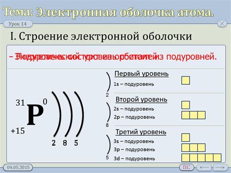 Значение моли в химических реакциях