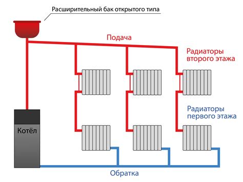 Значение направления ветра на эффективность систем отопления и охлаждения