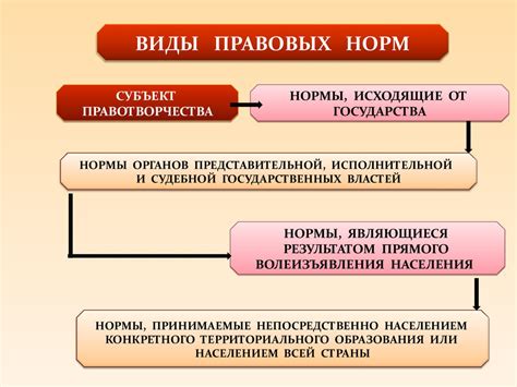 Значение нормы